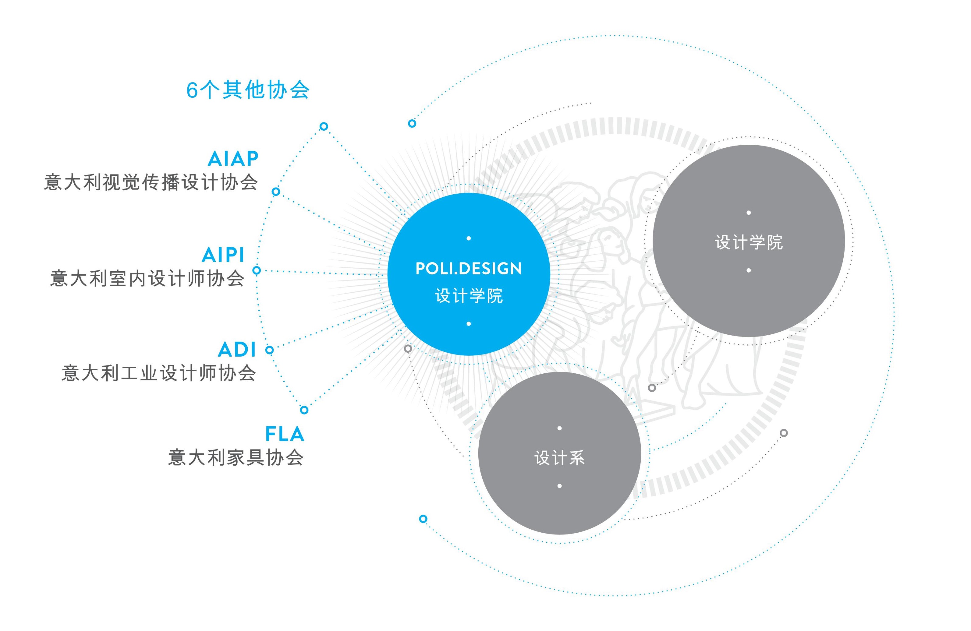 米兰理工大学POLI.design设计学院简介_07.jpg